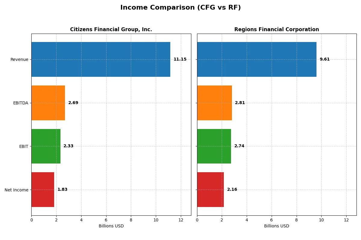 income comparison