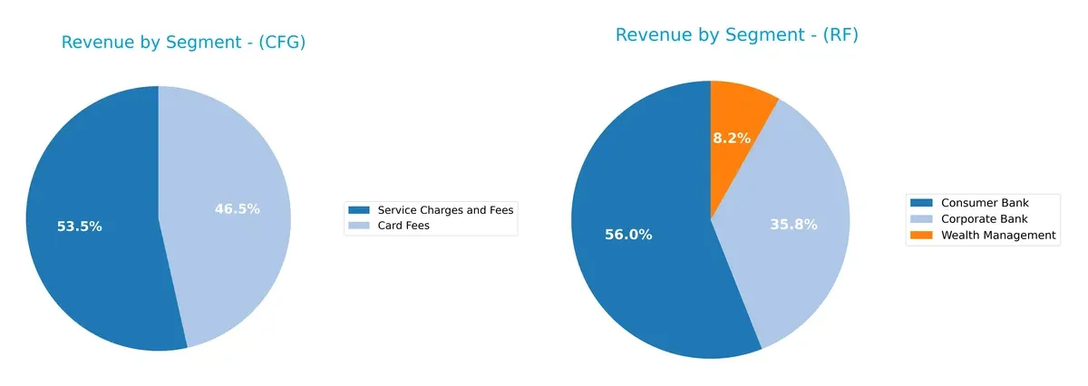 revenue by segment comparison