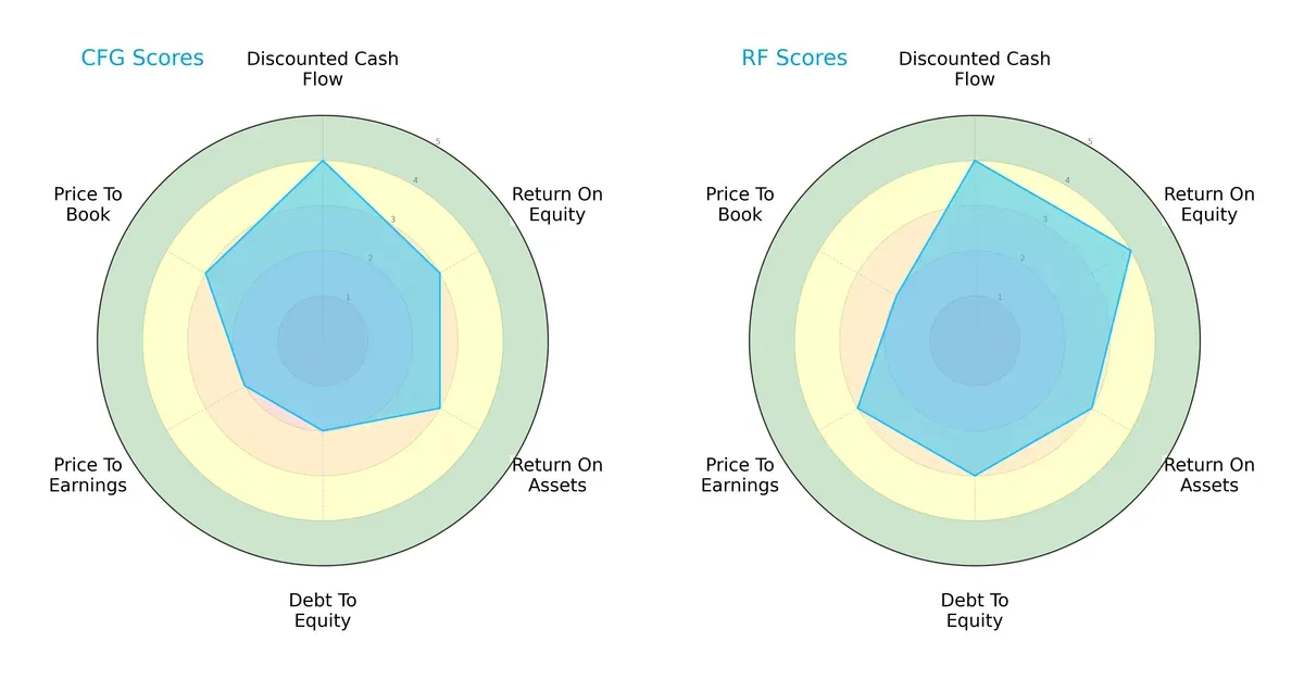 scores comparison