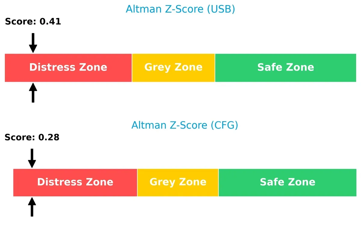 altman z score comparison