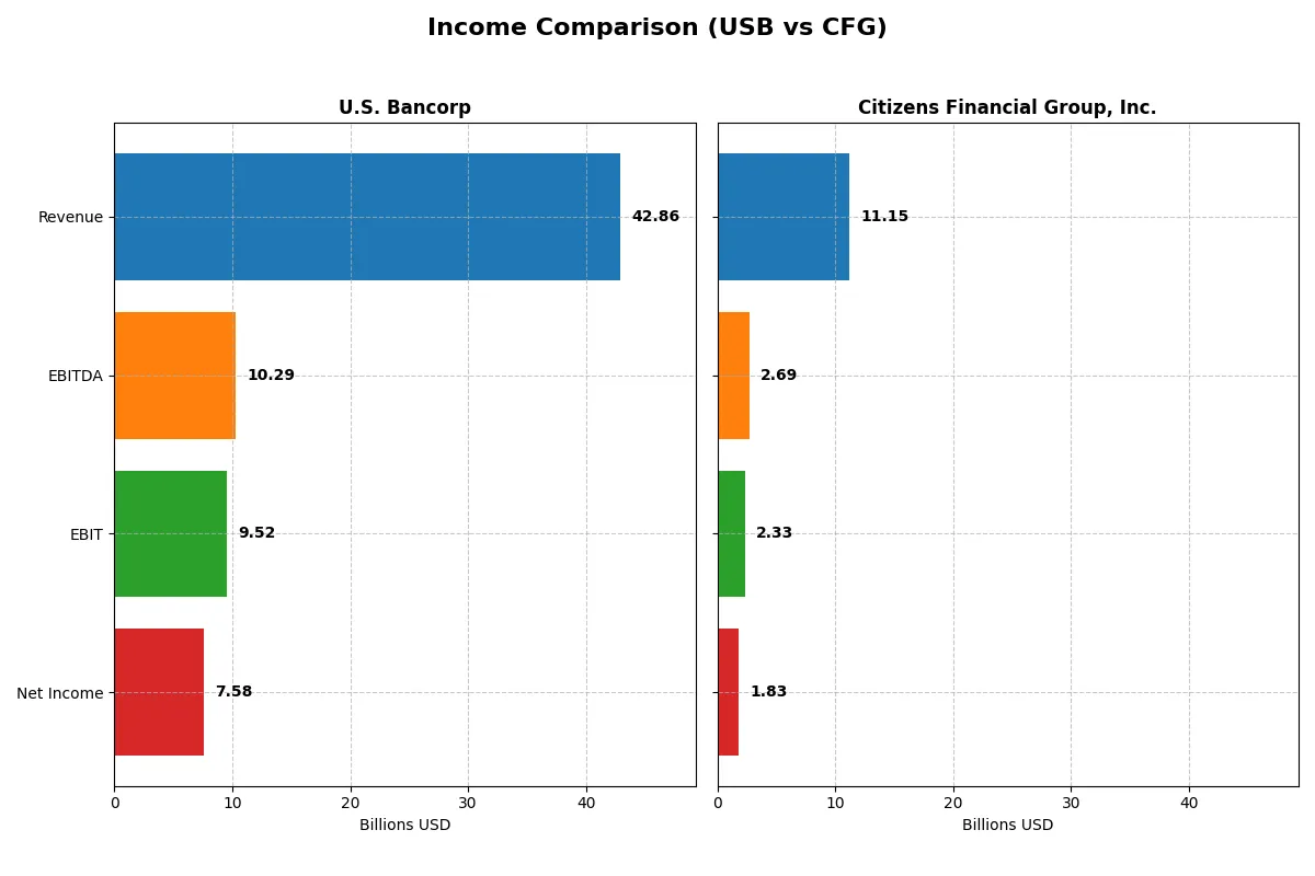 income comparison