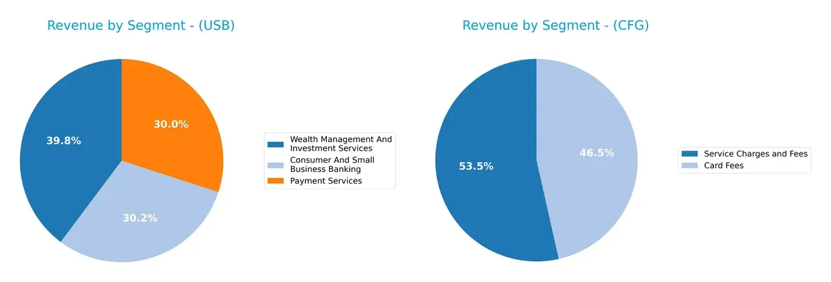 revenue by segment comparison