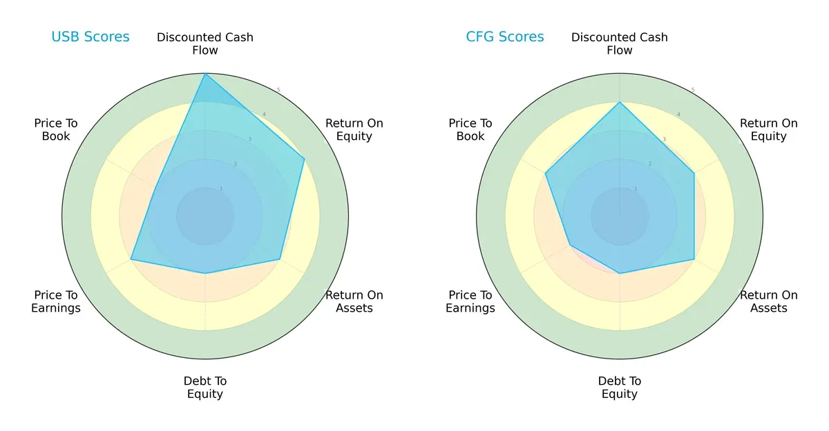 scores comparison
