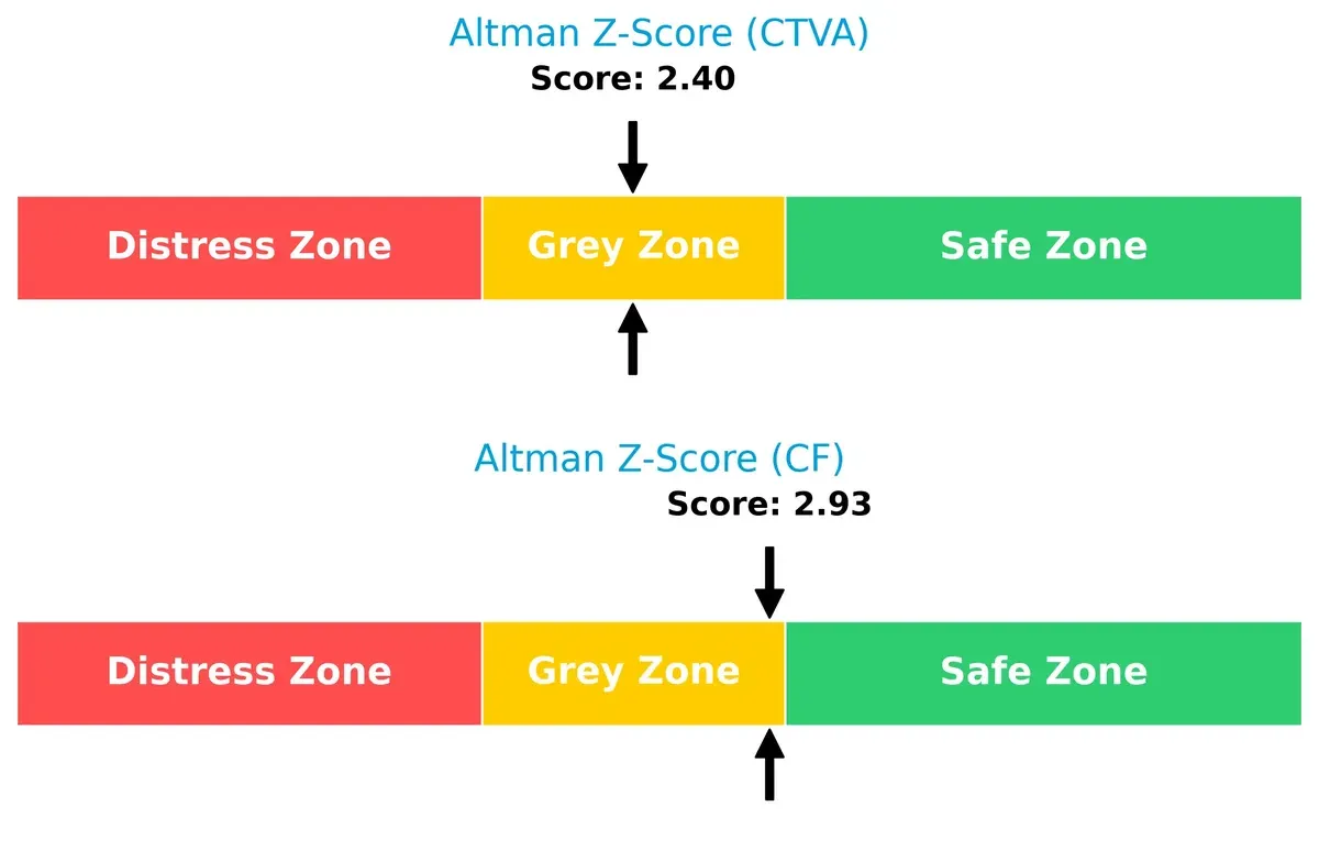 altman z score comparison