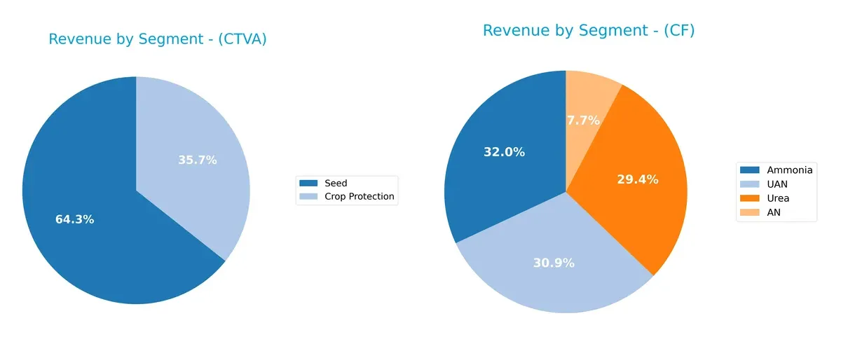 revenue by segment comparison