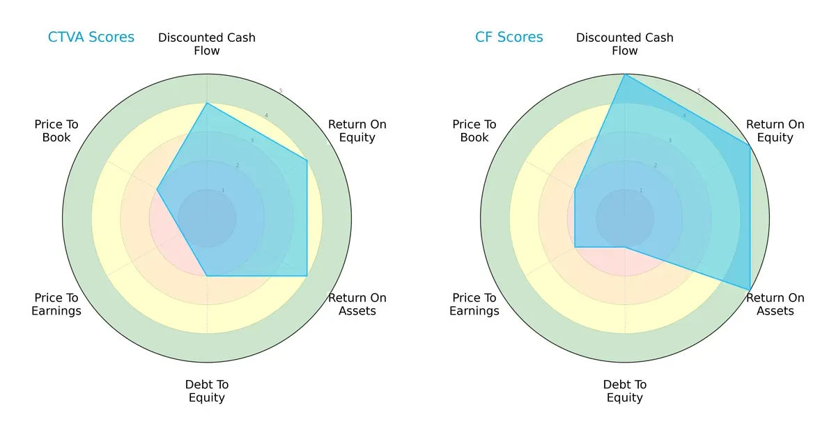 scores comparison