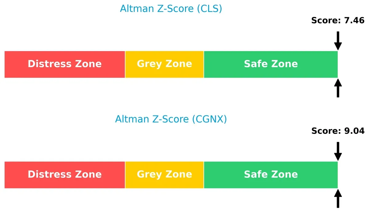 altman z score comparison