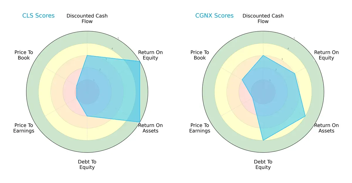 scores comparison