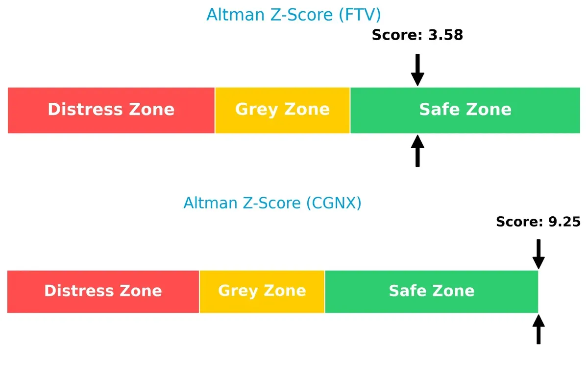 altman z score comparison