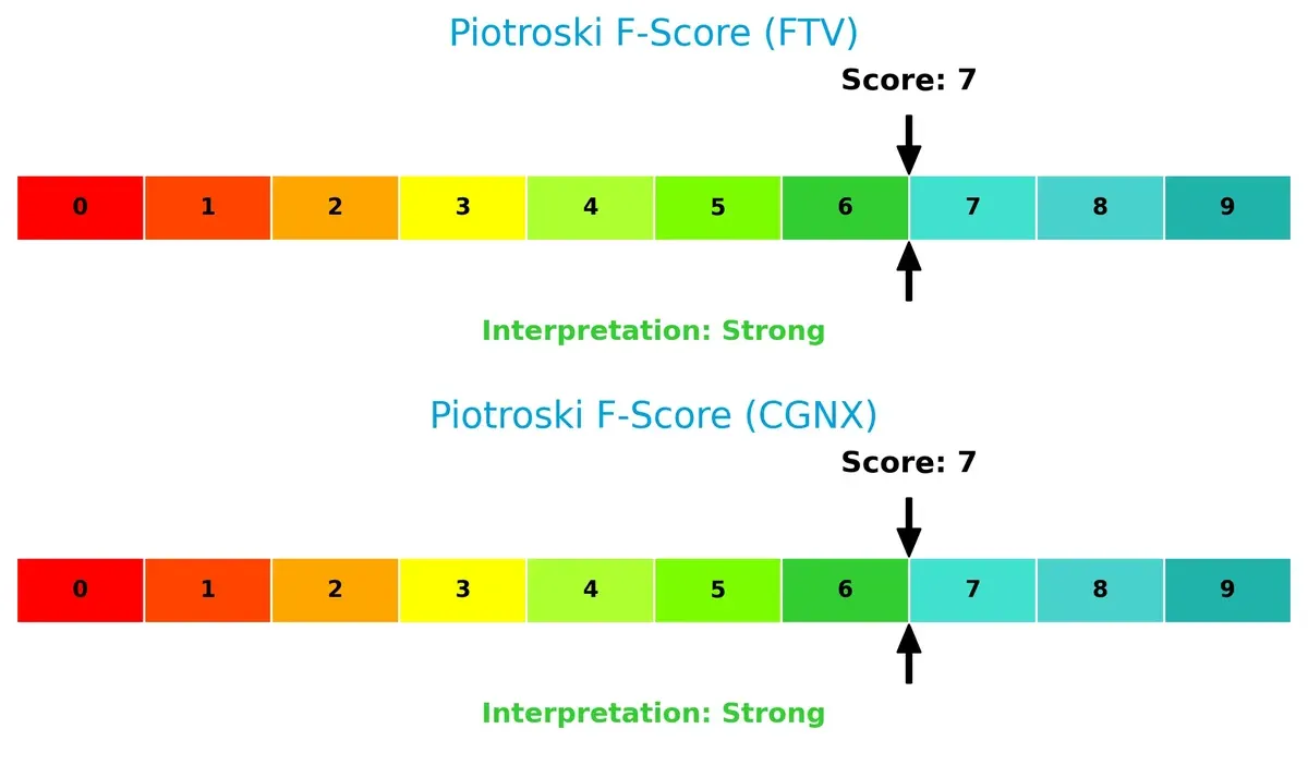 piotroski f score comparison