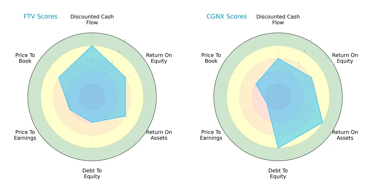 scores comparison