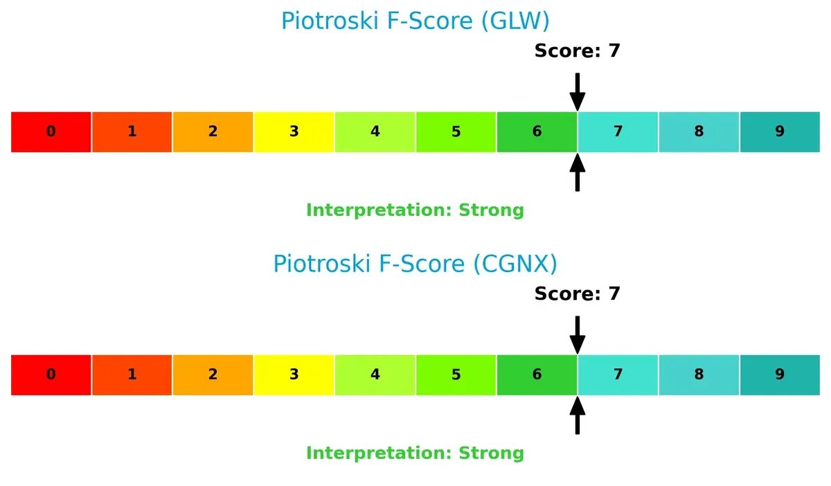 piotroski f score comparison
