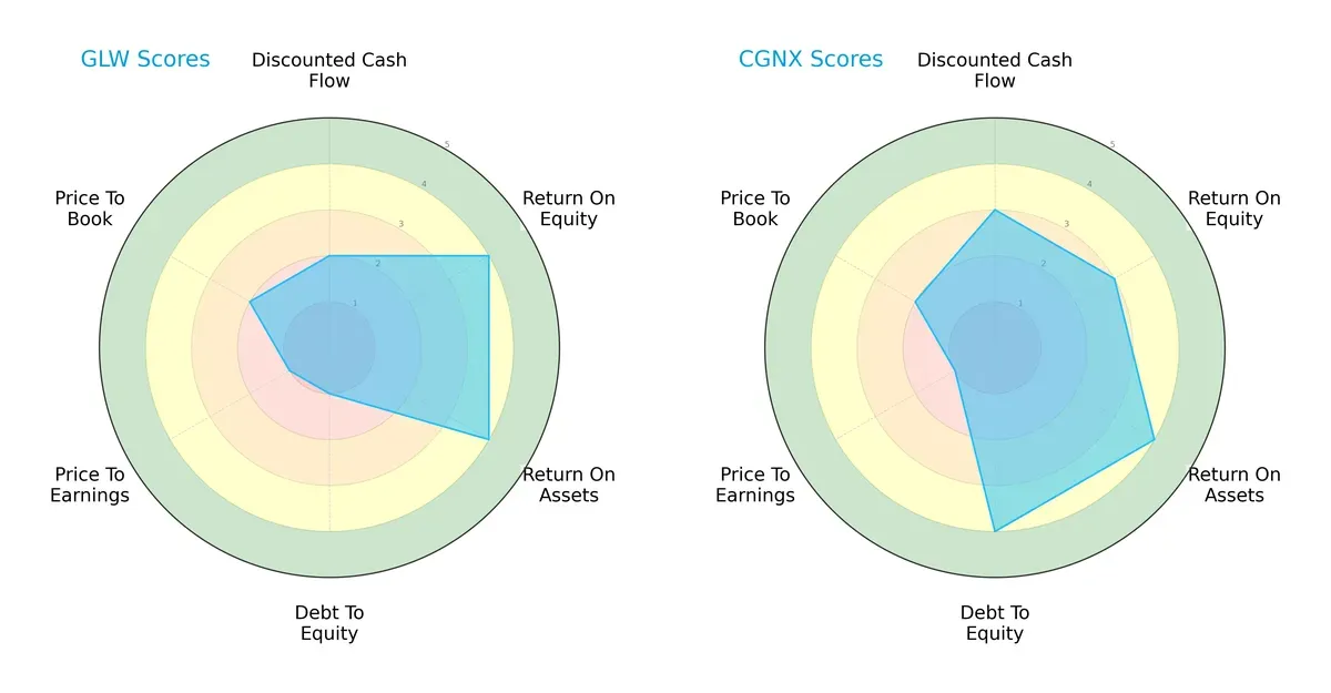 scores comparison