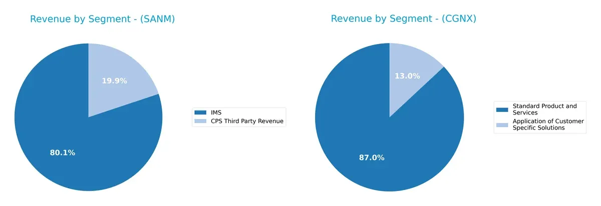 revenue by segment comparison