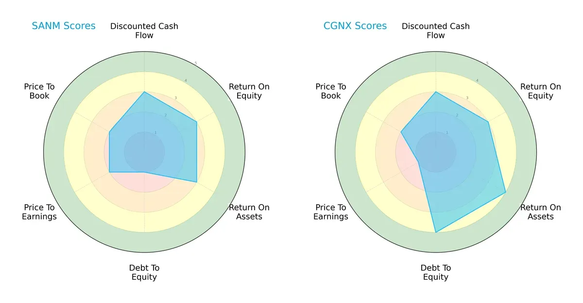 scores comparison