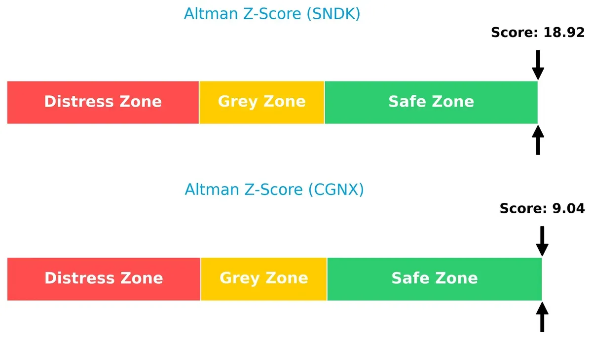 altman z score comparison
