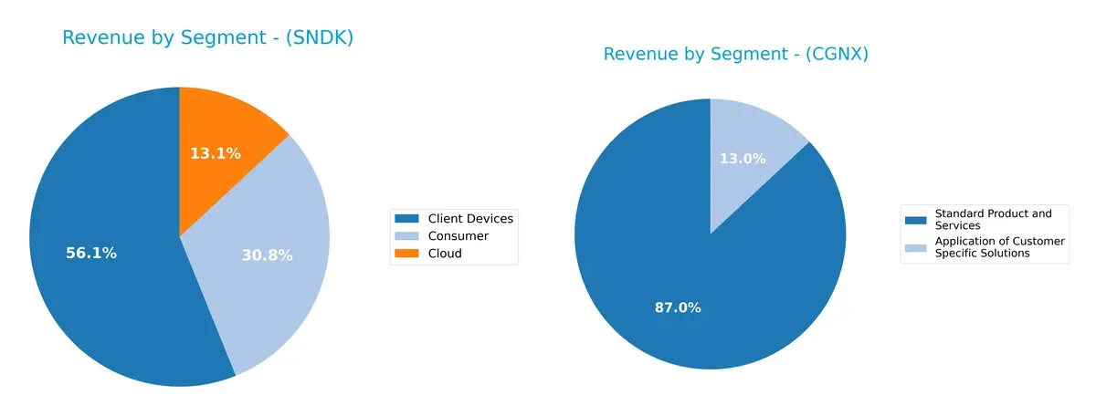 revenue by segment comparison