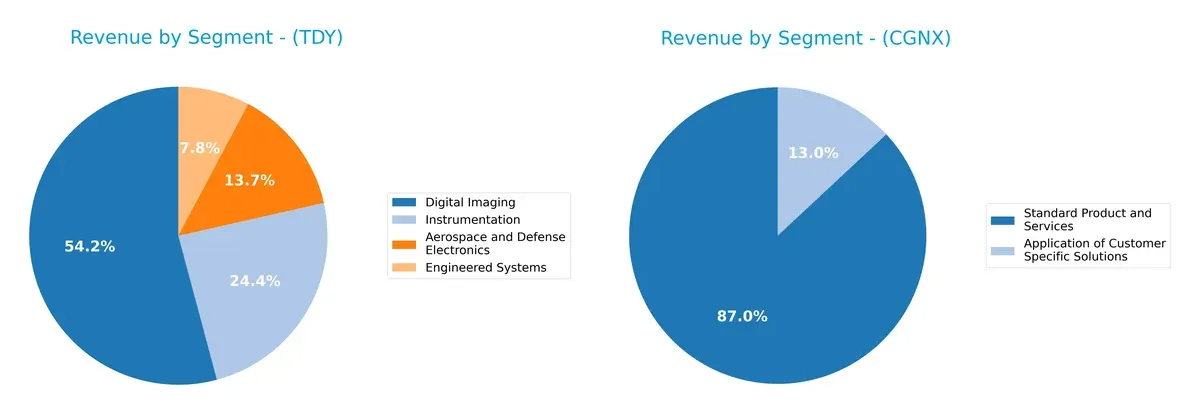 revenue by segment comparison