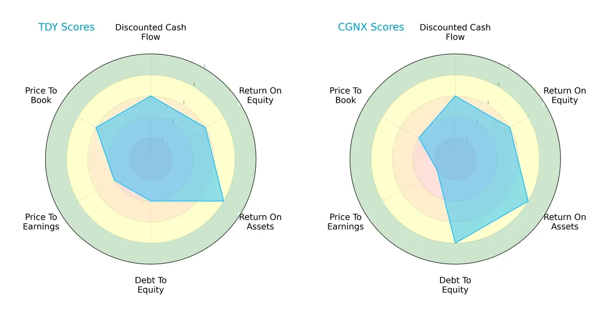 scores comparison