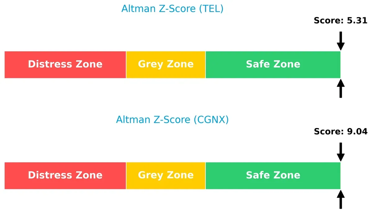 altman z score comparison
