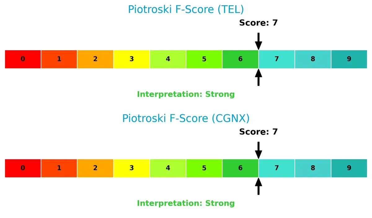 piotroski f score comparison