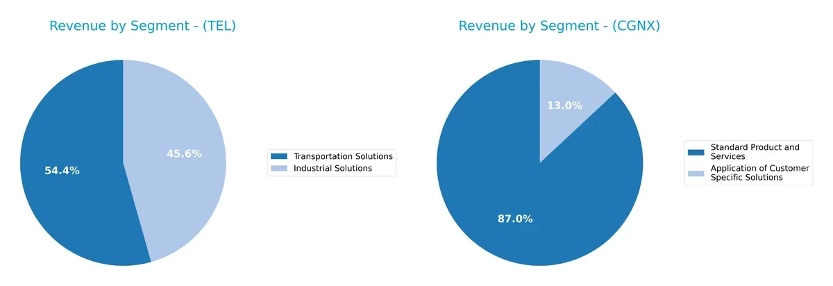 revenue by segment comparison