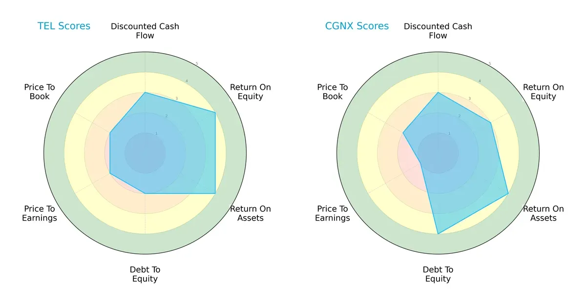 scores comparison