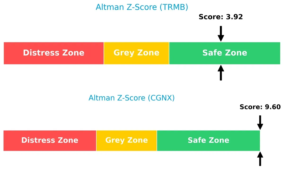 altman z score comparison
