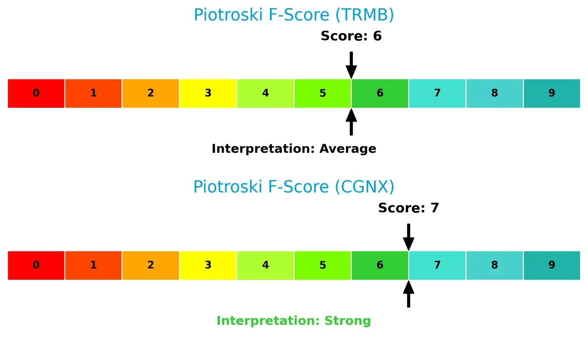 piotroski f score comparison