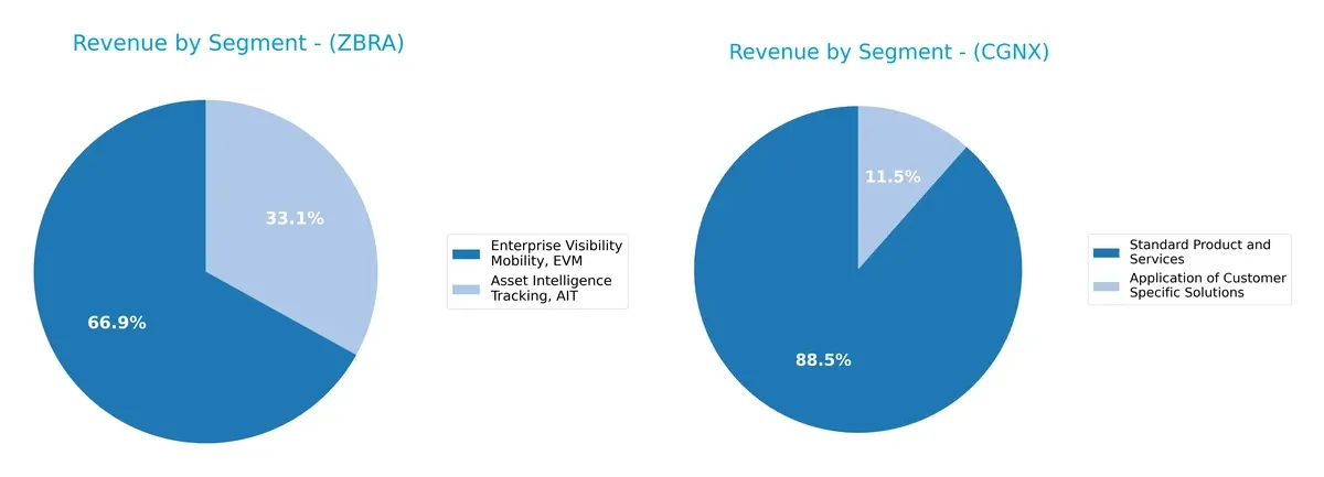 revenue by segment comparison