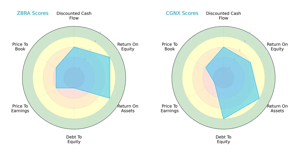 scores comparison