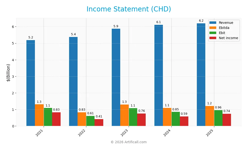 income statement