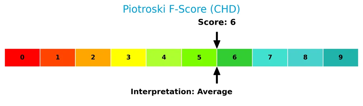 piotroski f score analysis