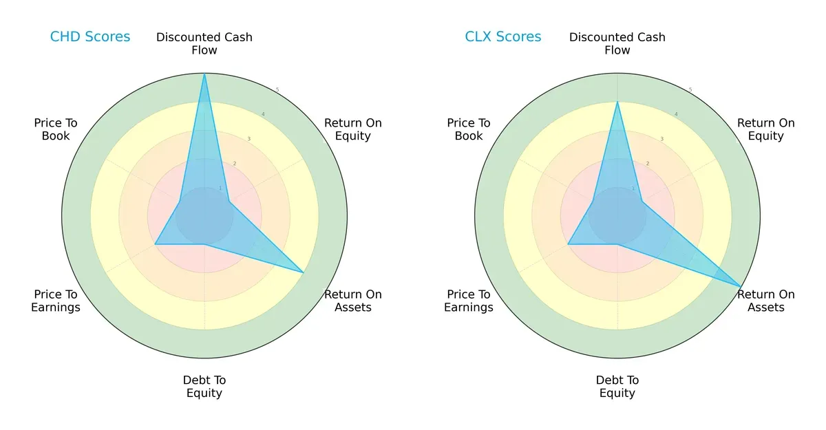 scores comparison