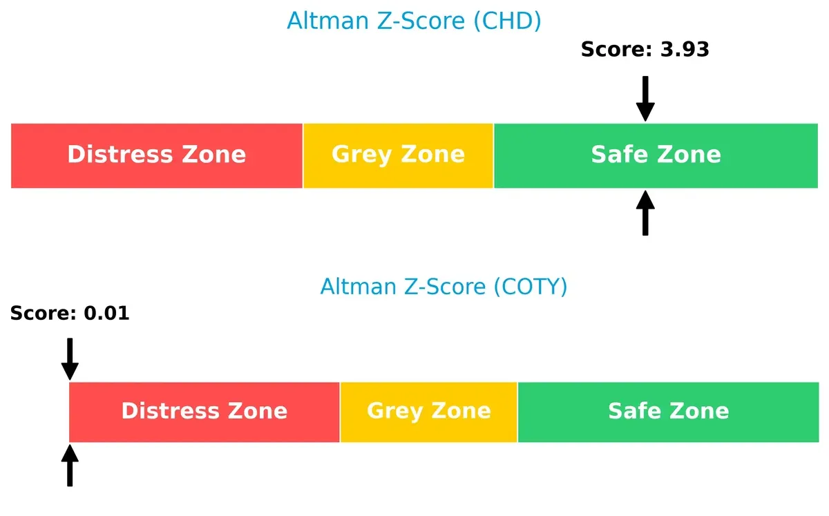 altman z score comparison