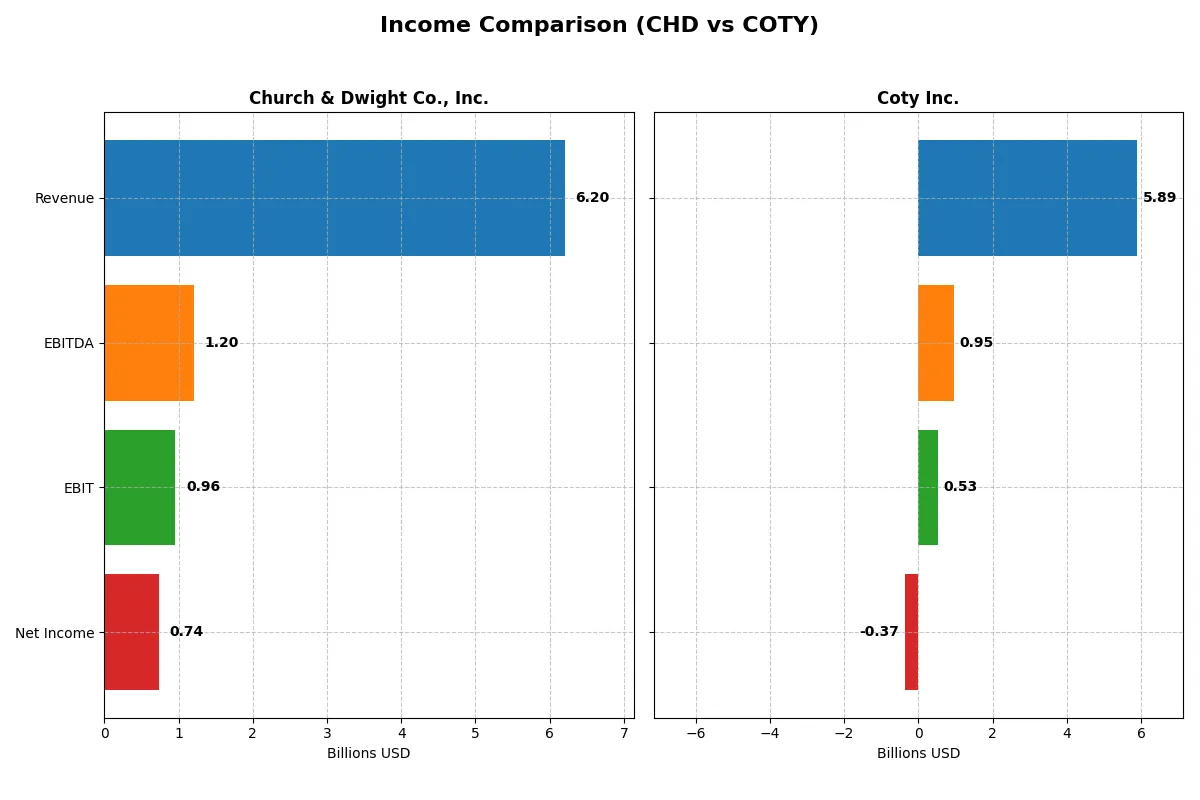 income comparison