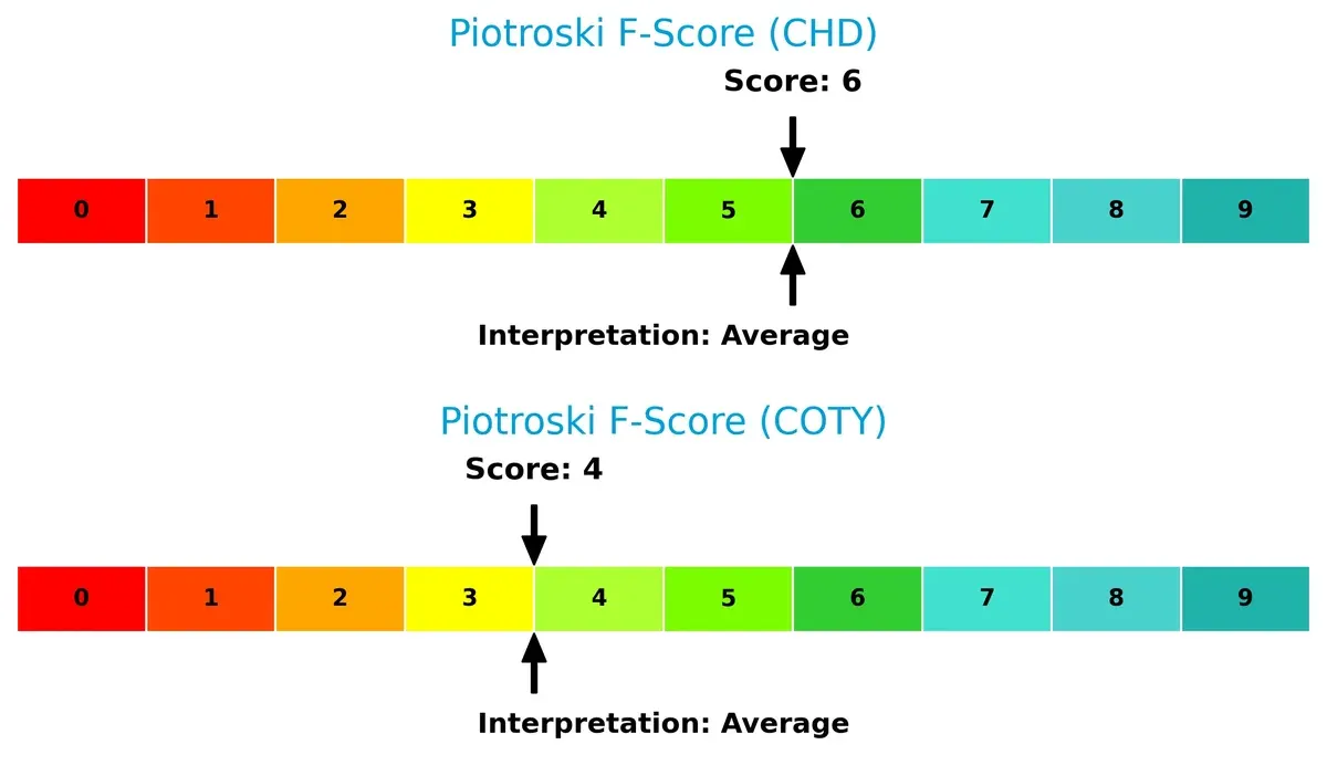 piotroski f score comparison