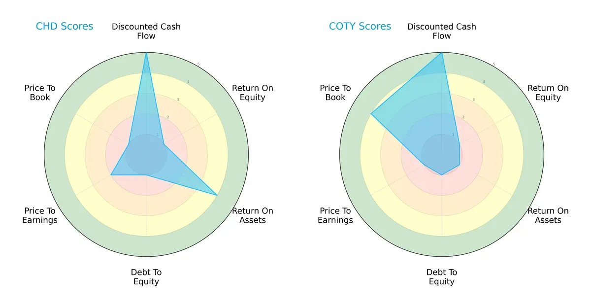 scores comparison