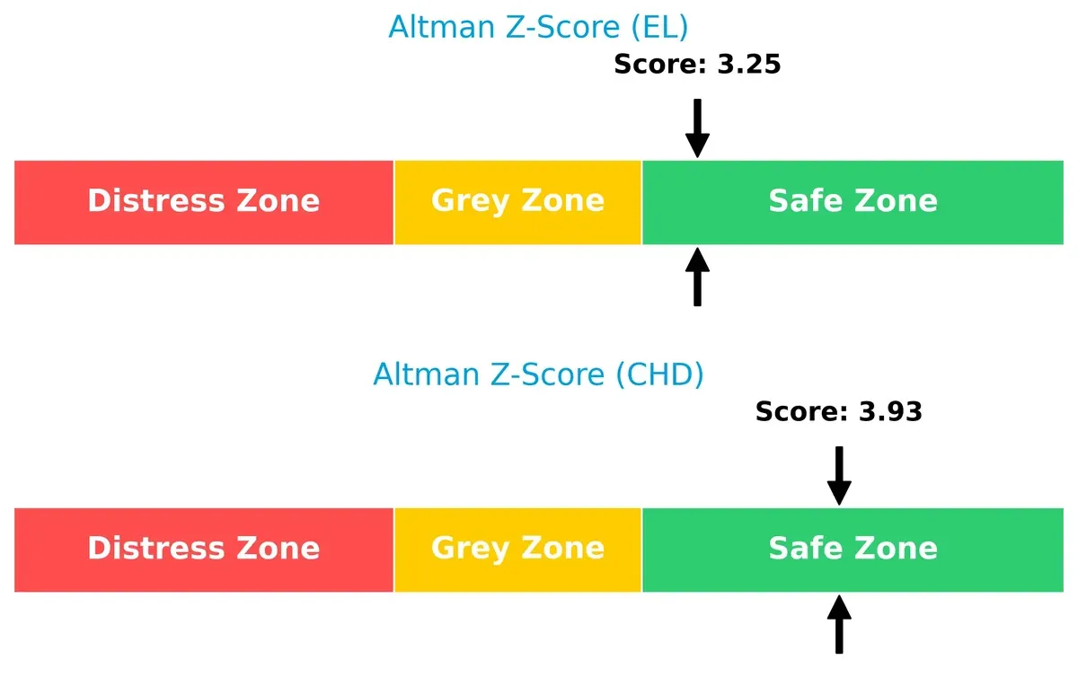 altman z score comparison
