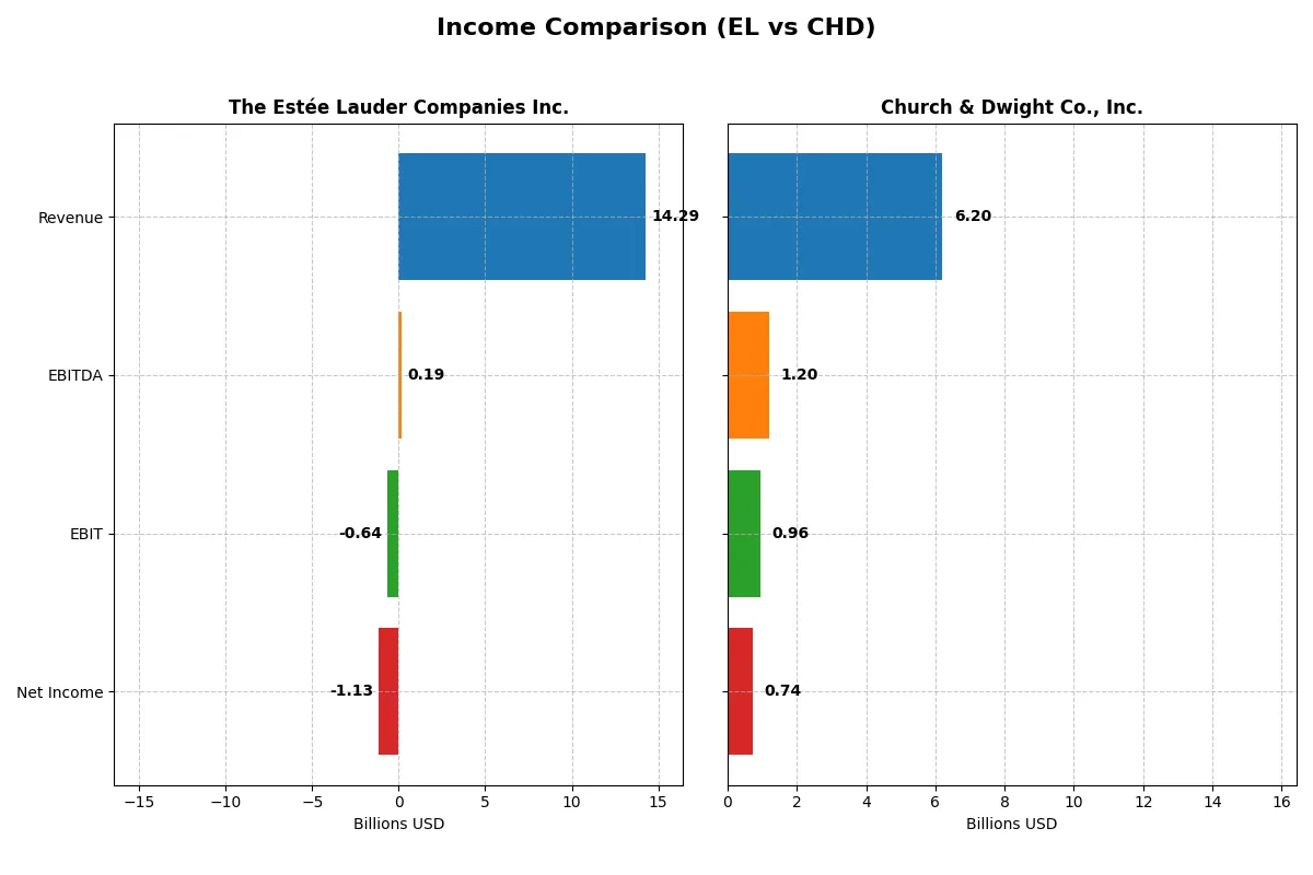 income comparison