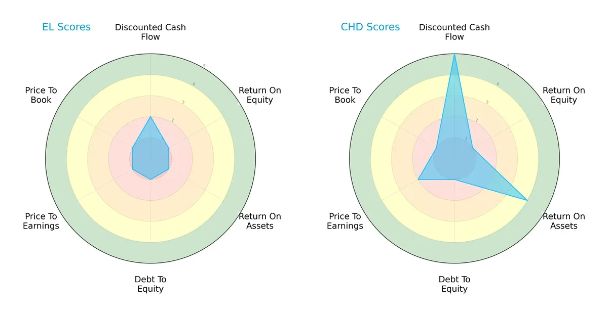 scores comparison