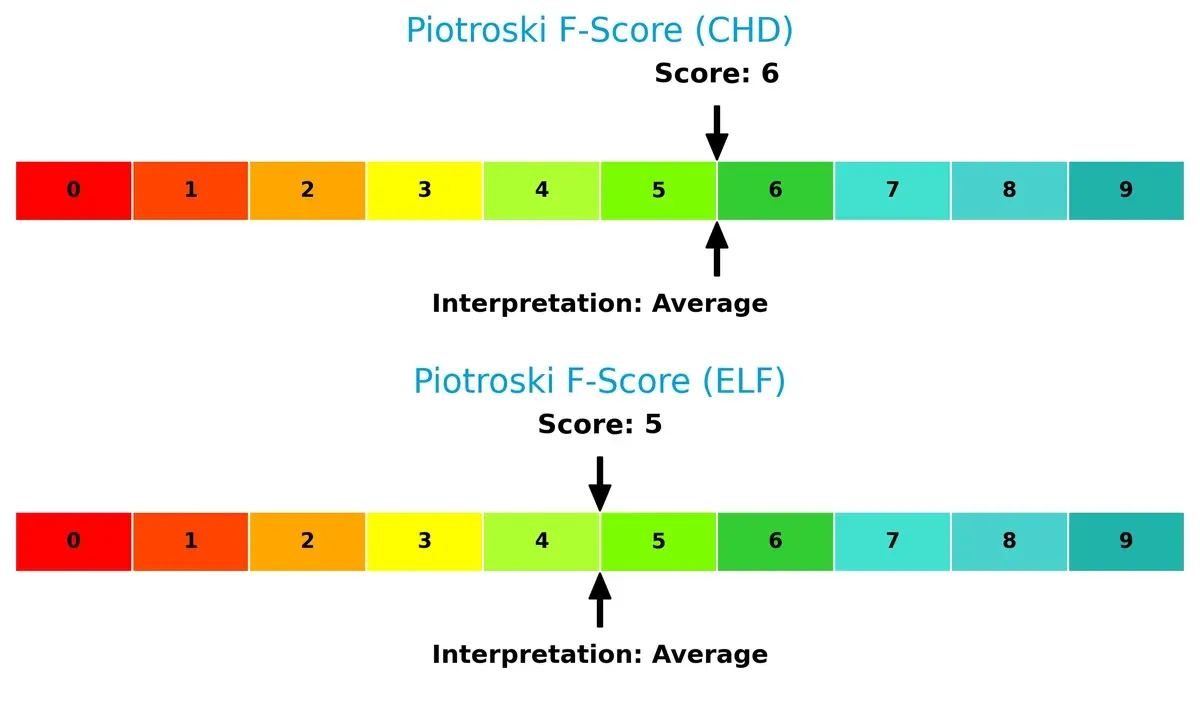 piotroski f score comparison
