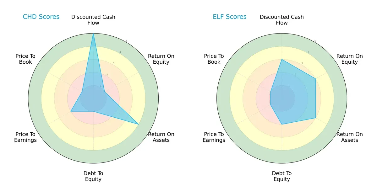 scores comparison
