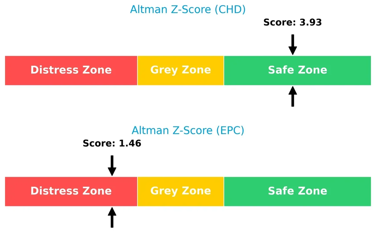 altman z score comparison