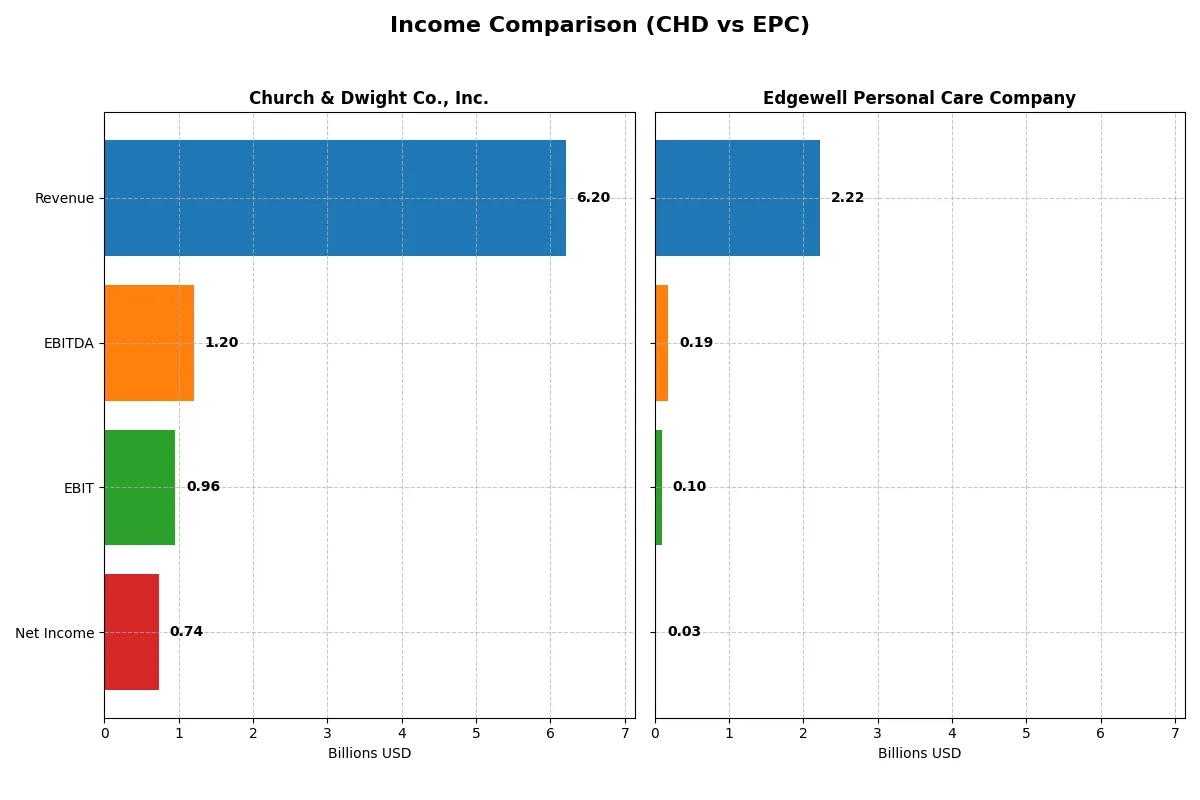 income comparison