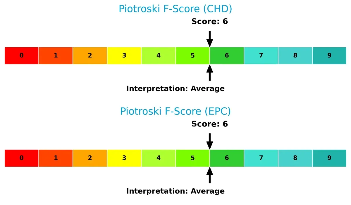 piotroski f score comparison