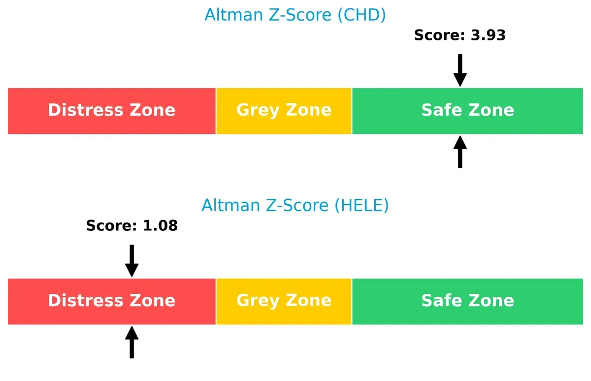 altman z score comparison