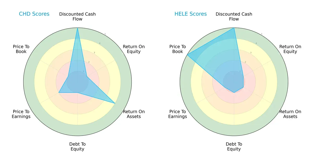 scores comparison
