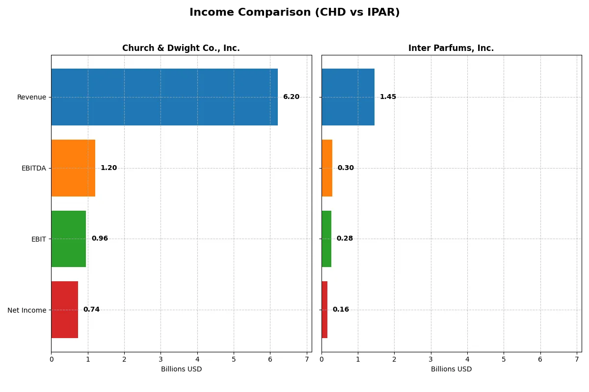 income comparison