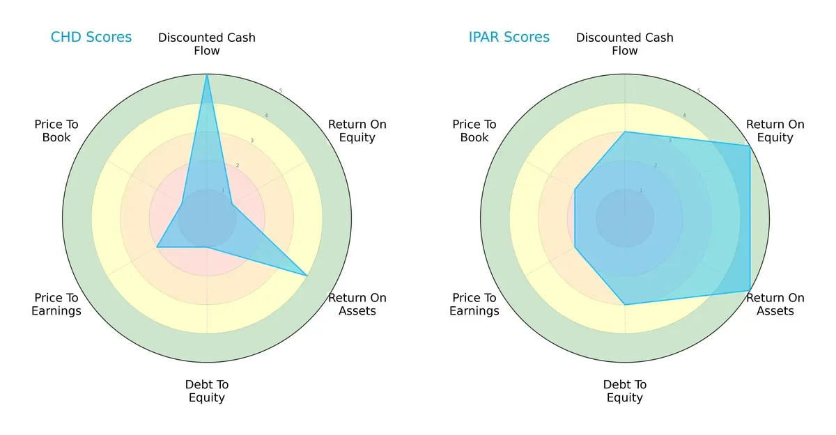 scores comparison